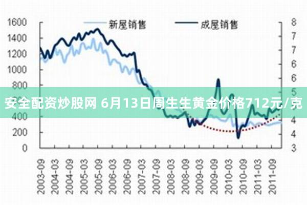 安全配资炒股网 6月13日周生生黄金价格712元/克