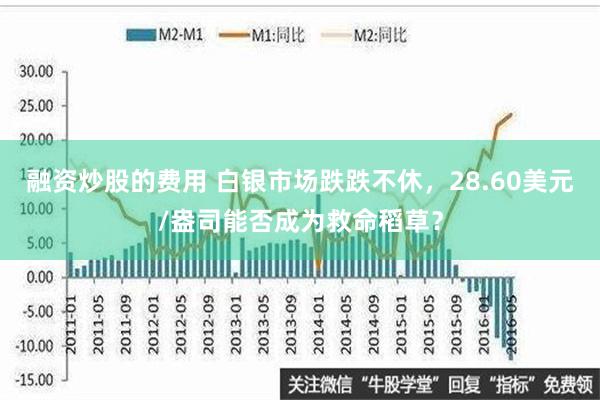 融资炒股的费用 白银市场跌跌不休，28.60美元/盎司能否成为救命稻草？