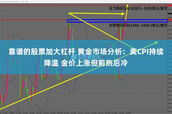 靠谱的股票加大杠杆 黄金市场分析：美CPI持续降温 金价上涨但前热后冷