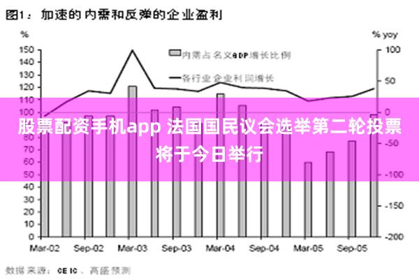 股票配资手机app 法国国民议会选举第二轮投票将于今日举行