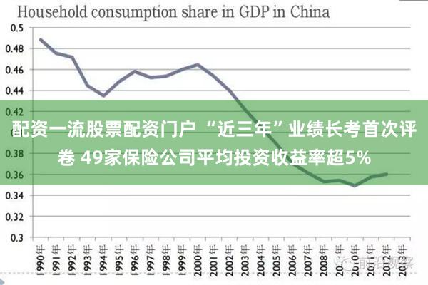 配资一流股票配资门户 “近三年”业绩长考首次评卷 49家保险公司平均投资收益率超5%