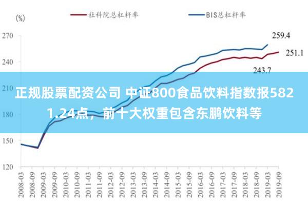 正规股票配资公司 中证800食品饮料指数报5821.24点，前十大权重包含东鹏饮料等