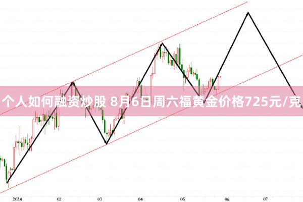 个人如何融资炒股 8月6日周六福黄金价格725元/克