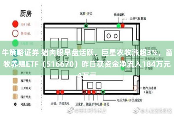 牛策略证券 猪肉股早盘活跃，巨星农牧涨超3%，畜牧养殖ETF（516670）昨日获资金净流入184万元