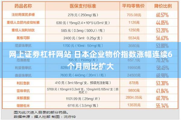 网上证劵杠杆网站 日本企业物价指数涨幅连续6个月同比扩大