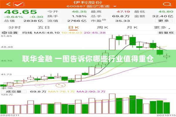 联华金融 一图告诉你哪些行业值得重仓