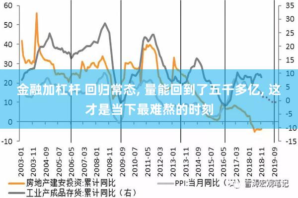 金融加杠杆 回归常态, 量能回到了五千多亿, 这才是当下最难熬的时刻