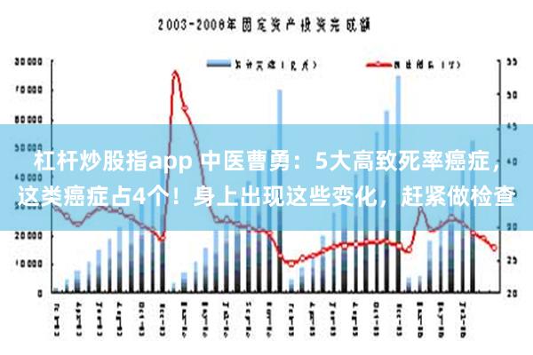 杠杆炒股指app 中医曹勇：5大高致死率癌症，这类癌症占4个！身上出现这些变化，赶紧做检查