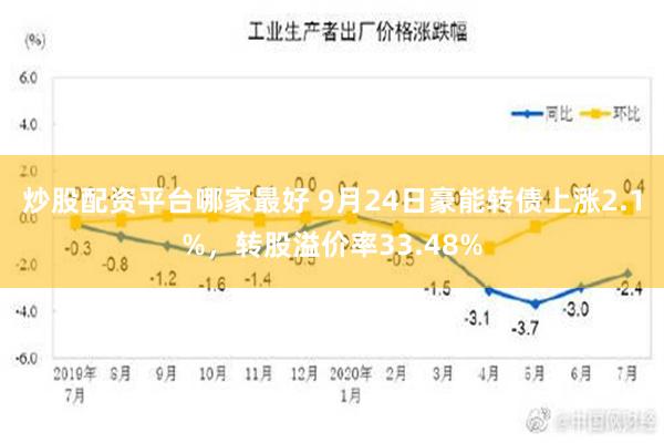 炒股配资平台哪家最好 9月24日豪能转债上涨2.1%，转股溢价率33.48%