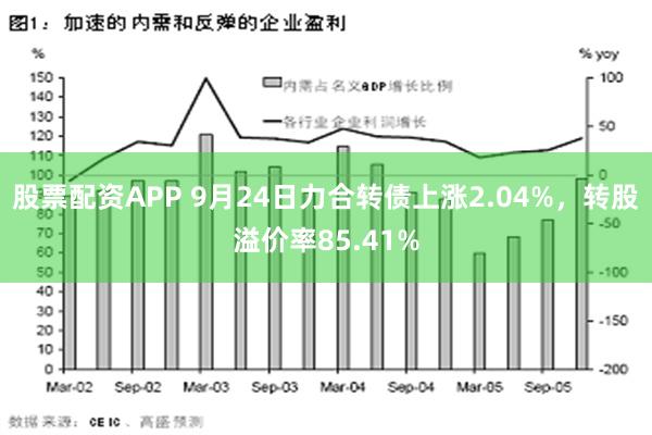 股票配资APP 9月24日力合转债上涨2.04%，转股溢价率85.41%