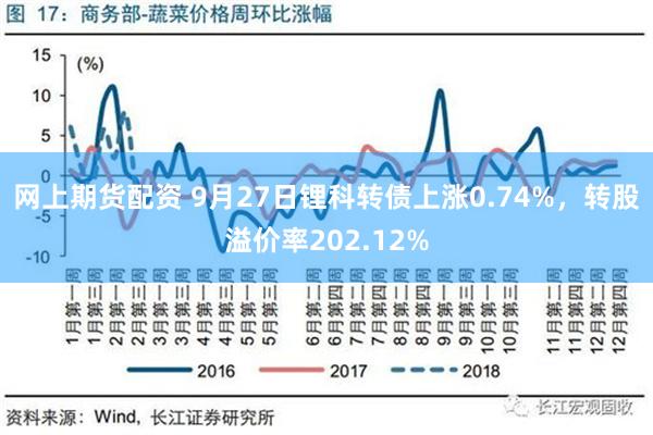 网上期货配资 9月27日锂科转债上涨0.74%，转股溢价率202.12%