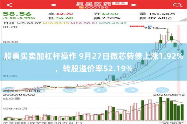 股票买卖加杠杆操作 9月27日微芯转债上涨1.92%，转股溢价率52.19%