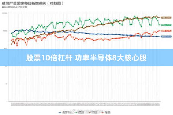 股票10倍杠杆 功率半导体8大核心股