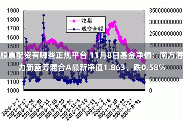 股票配资有哪些正规平台 11月8日基金净值：南方潜力新蓝筹混合A最新净值1.863，跌0.58%