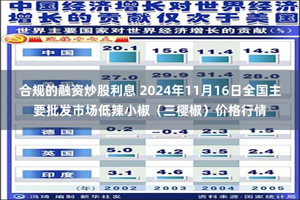 合规的融资炒股利息 2024年11月16日全国主要批发市场低辣小椒（三樱椒）价格行情