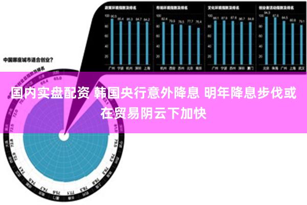 国内实盘配资 韩国央行意外降息 明年降息步伐或在贸易阴云下加快