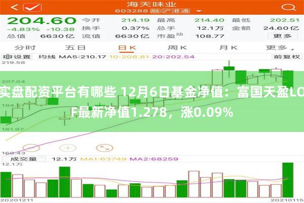 实盘配资平台有哪些 12月6日基金净值：富国天盈LOF最新净值1.278，涨0.09%