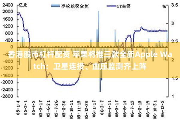 香港股市杠杆配资 苹果将推三款全新Apple Watch：卫星连接、血压监测齐上阵